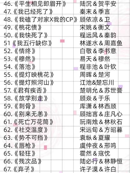 耽美小说在线看|热门高人气BL文免费阅读推荐